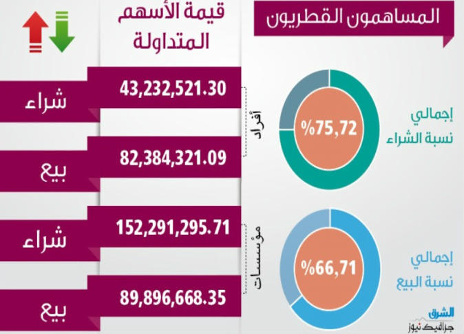 الشرق