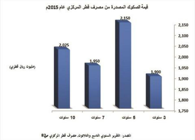 الشرق
