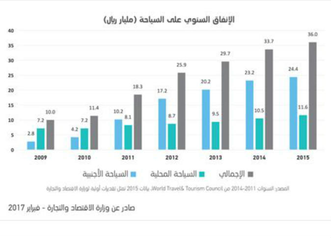 الشرق