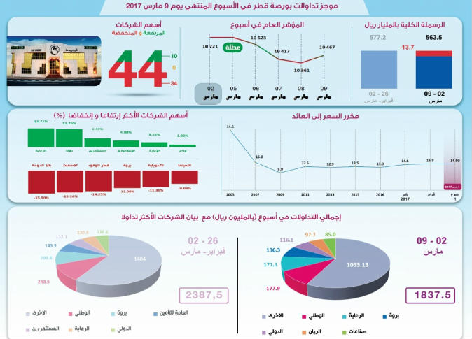 الشرق