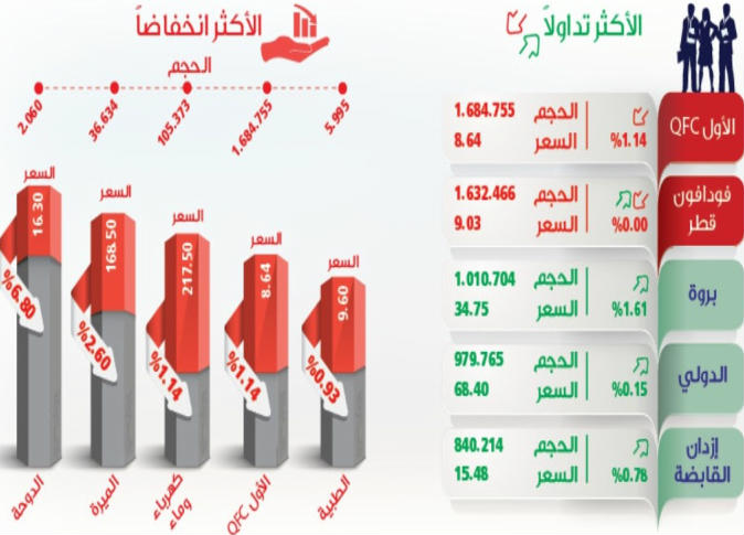 الشرق