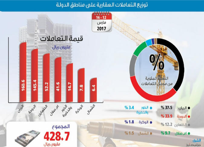 الشرق