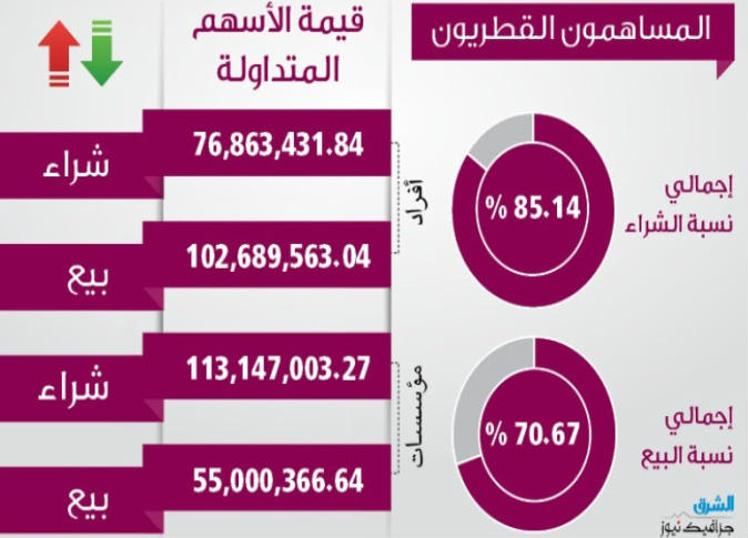 الشرق
