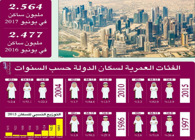 الشرق
