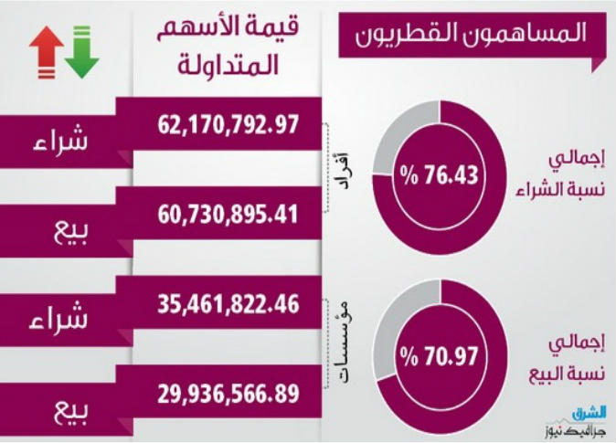 الشرق