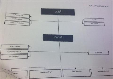 الشرق