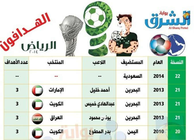 الشرق