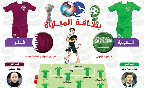 الشرق