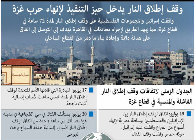 الشرق