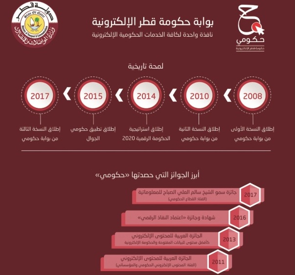 الشرق