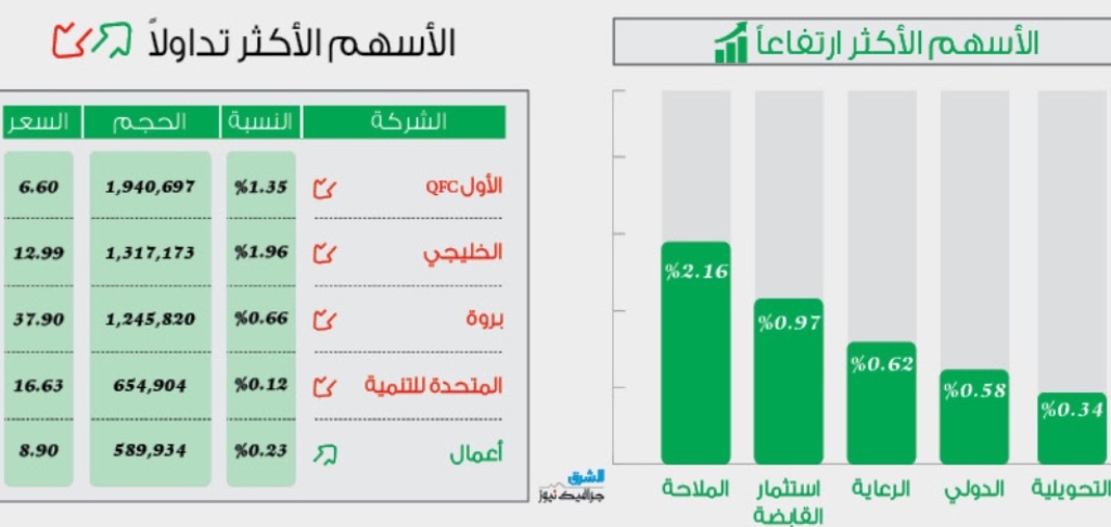 alsharq