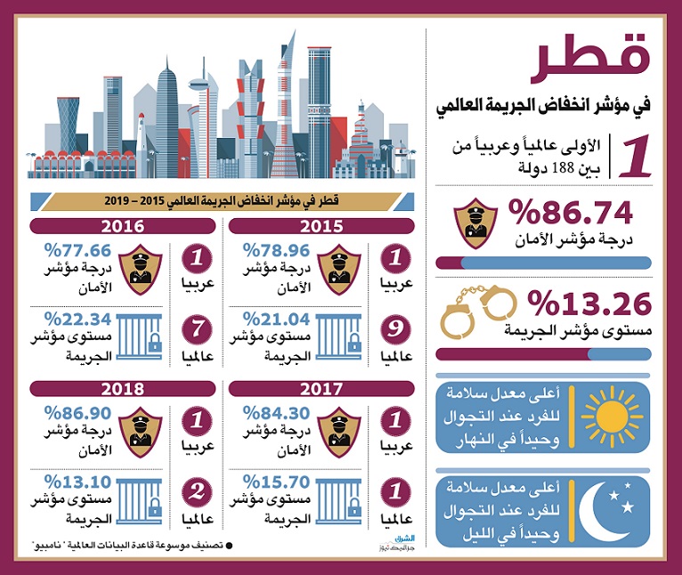 الشرق