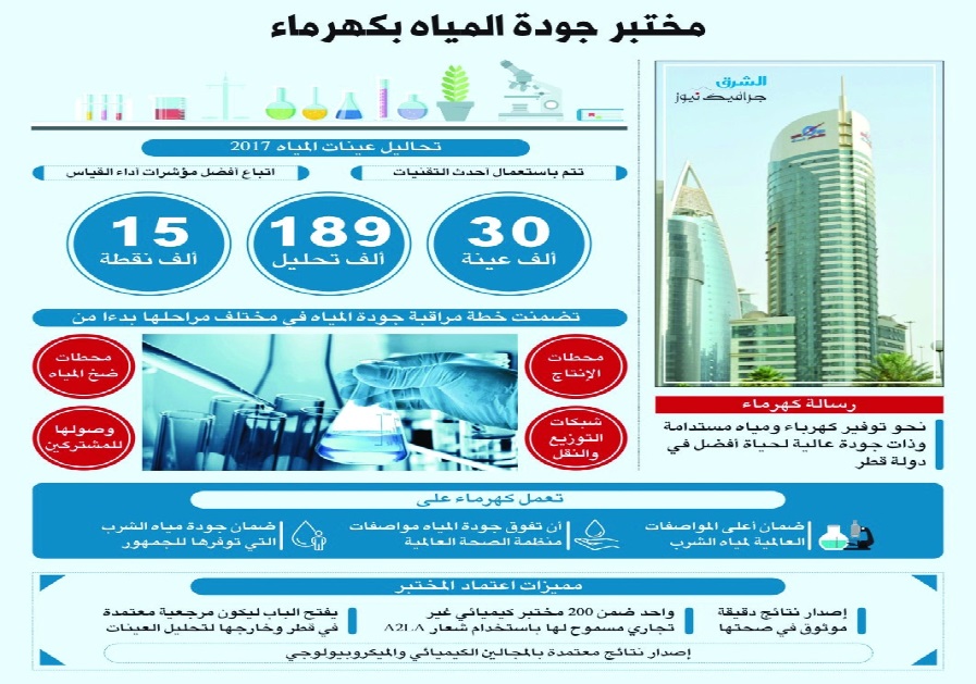 الشرق