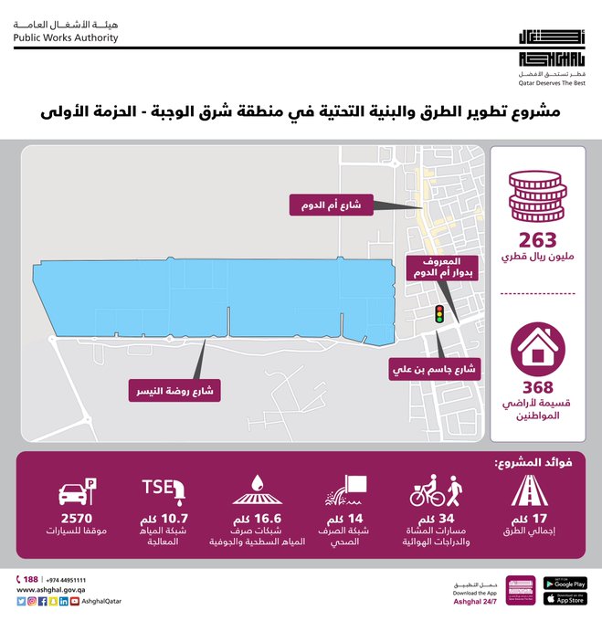 خريطة توضح أعمال مشروع تطوير منطقة شرق الوجبة