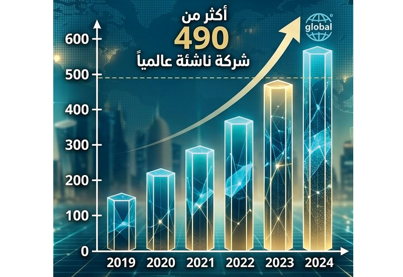 الشرق
