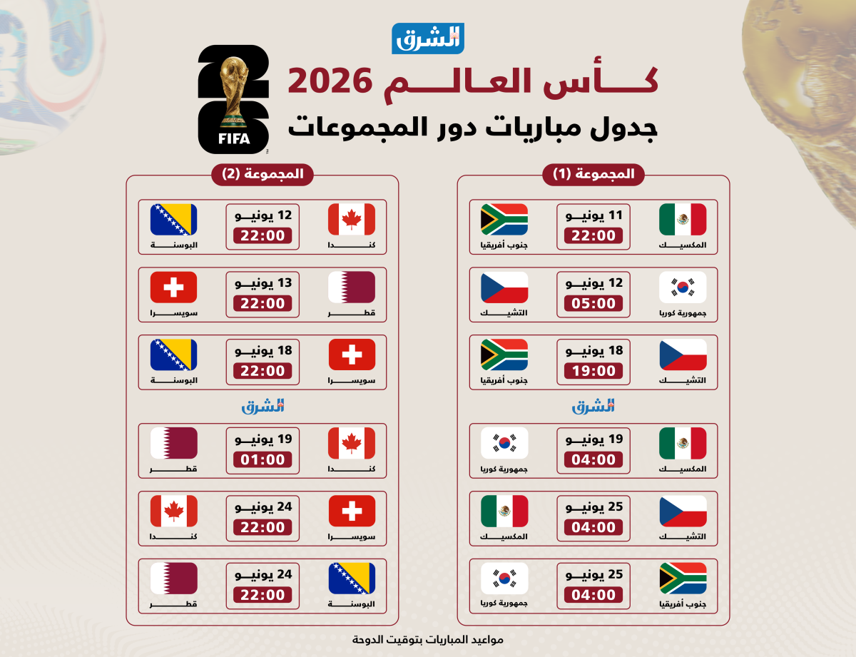 الشرق