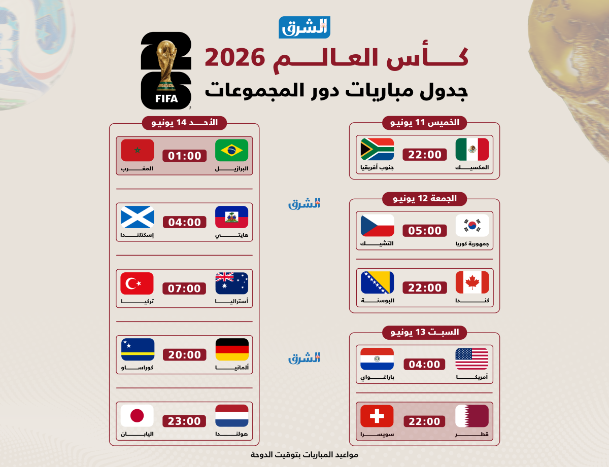 الشرق