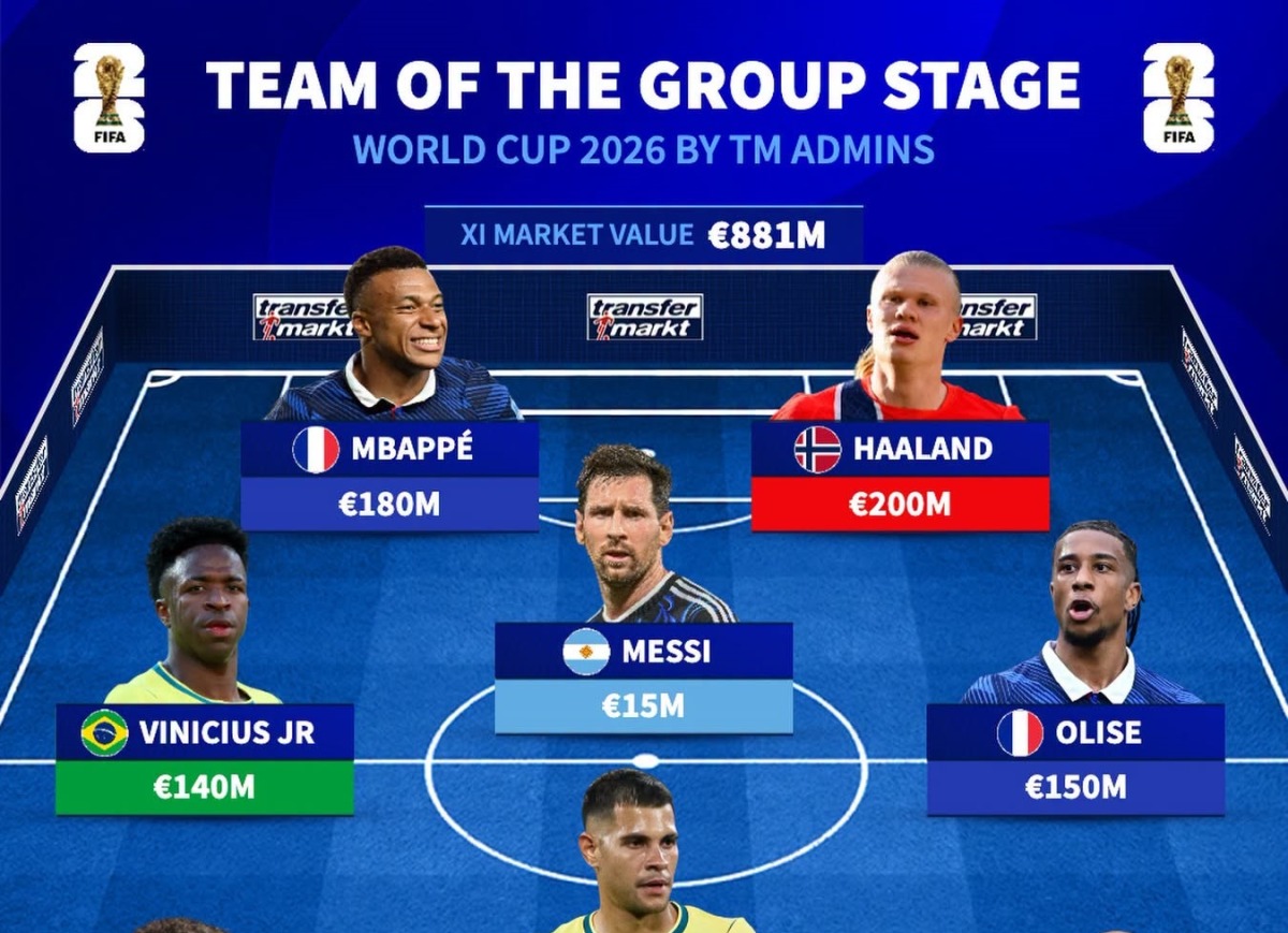 التشكيلة المثالية لدور المجموعات في كأس العالم 2026