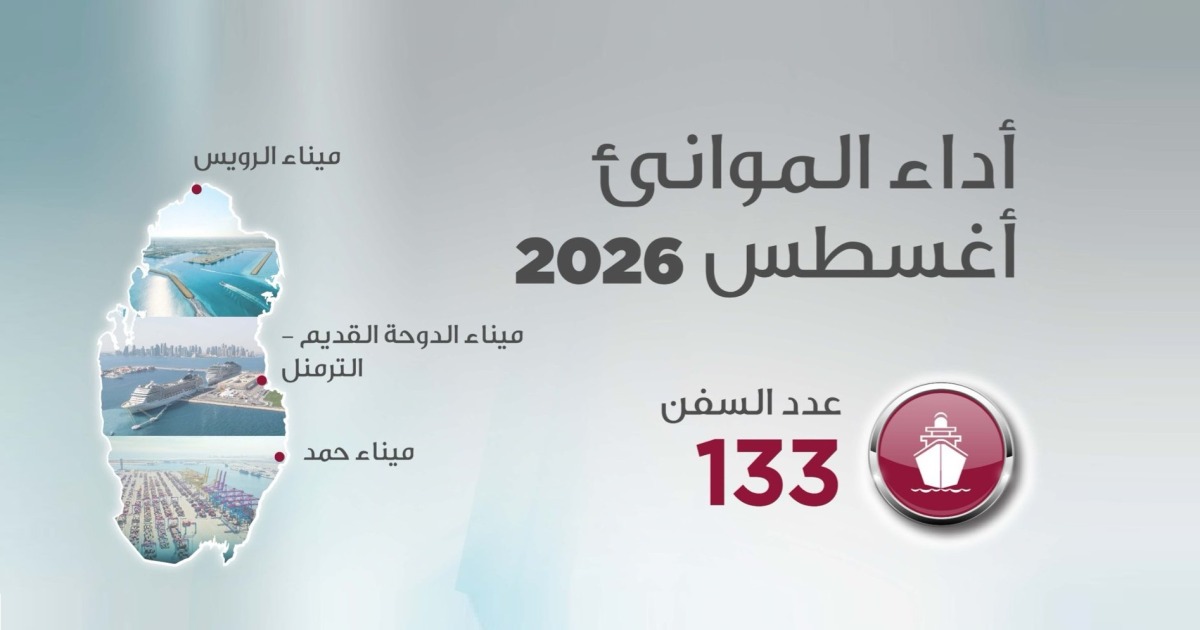 مواني قطر: استقبال نحو 120 ألف طن من البضائع السائبة خلال أغسطس الماضي